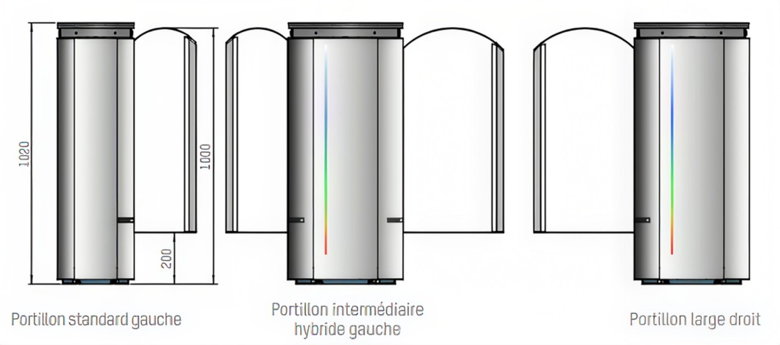 Plan coté du couloir SMARTLANE